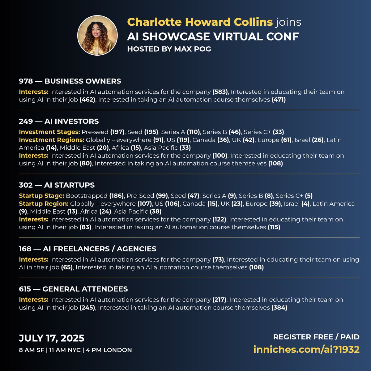 I'm attending the AI Showcase Virtual Conf this Thursday on Zoom, hosted by <a href="/maxpogu/">Max Pog</a> . Register for free: inniches.com/ai?1932