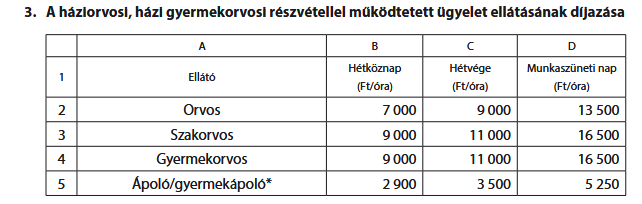 Horváth Szabolcs tweet media