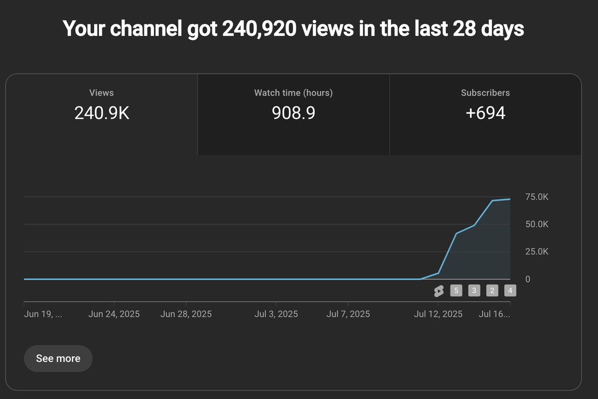 2code_'s tweet image. almost 250k views in 6 days!