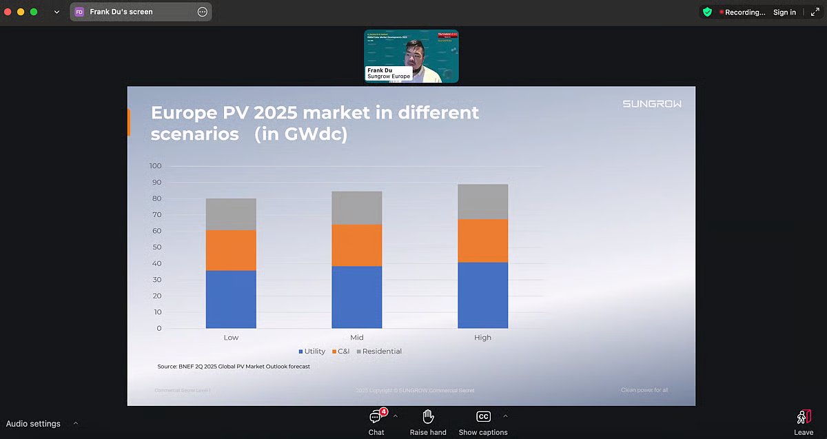 TaiyangNews - All About Solar (@taiyangnews) on Twitter photo Frank Du of <a href="/Sungrow_Power/">Sungrow</a> lists key challenges in EMEA’s PV market, including delays from grid connections & permits to falling electricity prices, and stricter supplier expectations amid growing demand for ESS & hybrid PV+storage <a href="/TaiyangNews/">TaiyangNews - All About Solar</a> #GlobalSolarMarketDevelopments 2025 Frank Du of <a href="/Sungrow_Power/">Sungrow</a> lists key challenges in EMEA’s PV market, including delays from grid connections & permits to falling electricity prices, and stricter supplier expectations amid growing demand for ESS & hybrid PV+storage <a href="/TaiyangNews/">TaiyangNews - All About Solar</a> #GlobalSolarMarketDevelopments 2025