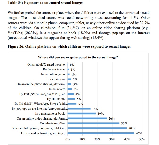 FIDA_Uganda's tweet image. The internet should be a tool for learning, not a gateway to harm. Yet, 45% of children in Uganda report exposure to sexual images on social networking sites, with 40% encountering them through mobile phones, tablets, or computers.
💔 These findings from @UCC_Official’s National…