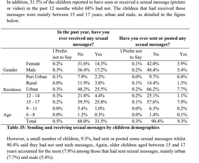 FIDA_Uganda's tweet image. The internet should be a tool for learning, not a gateway to harm. Yet, 45% of children in Uganda report exposure to sexual images on social networking sites, with 40% encountering them through mobile phones, tablets, or computers.
💔 These findings from @UCC_Official’s National…