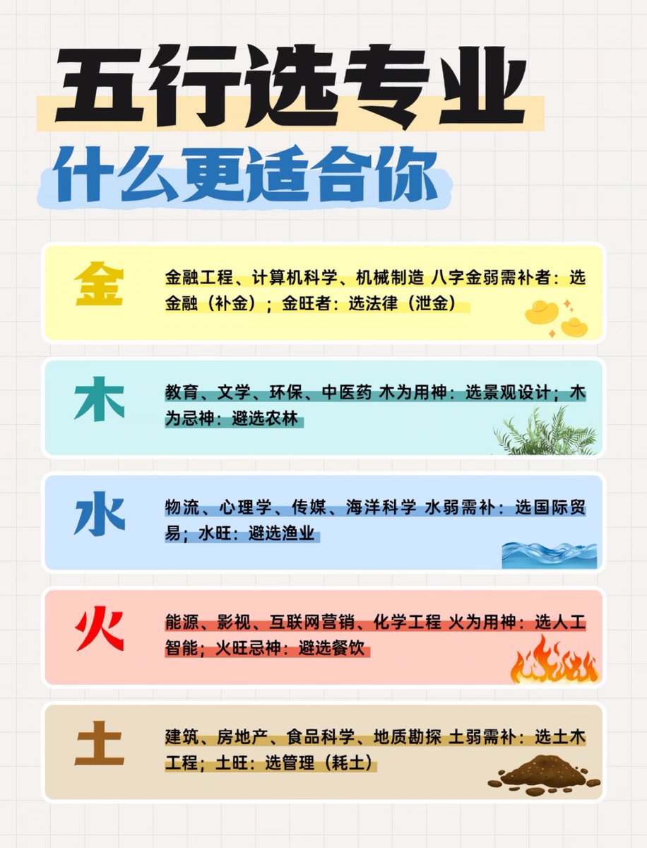 五行选专业