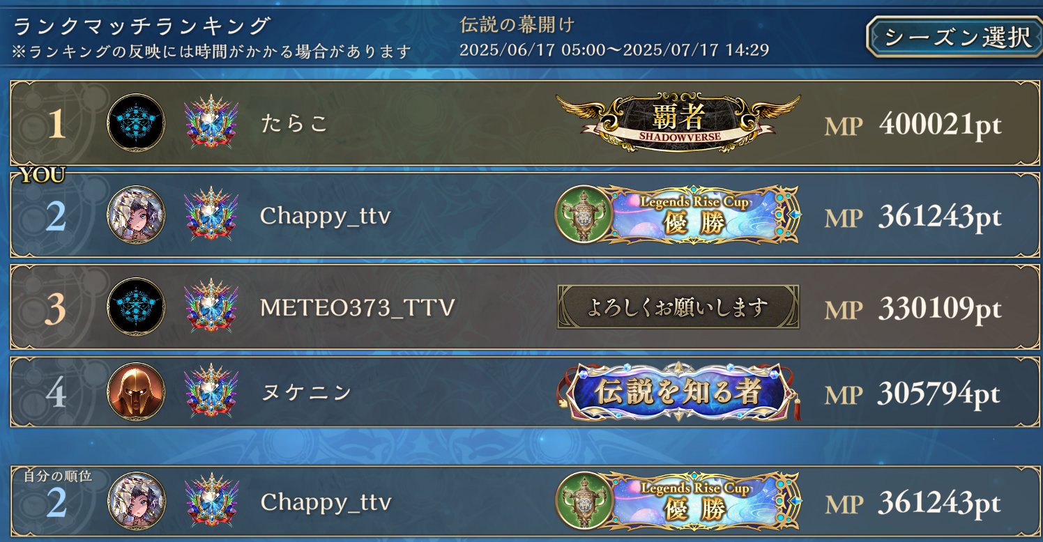 チャッピー様オーダー チャッピー (@chappy_106) / X