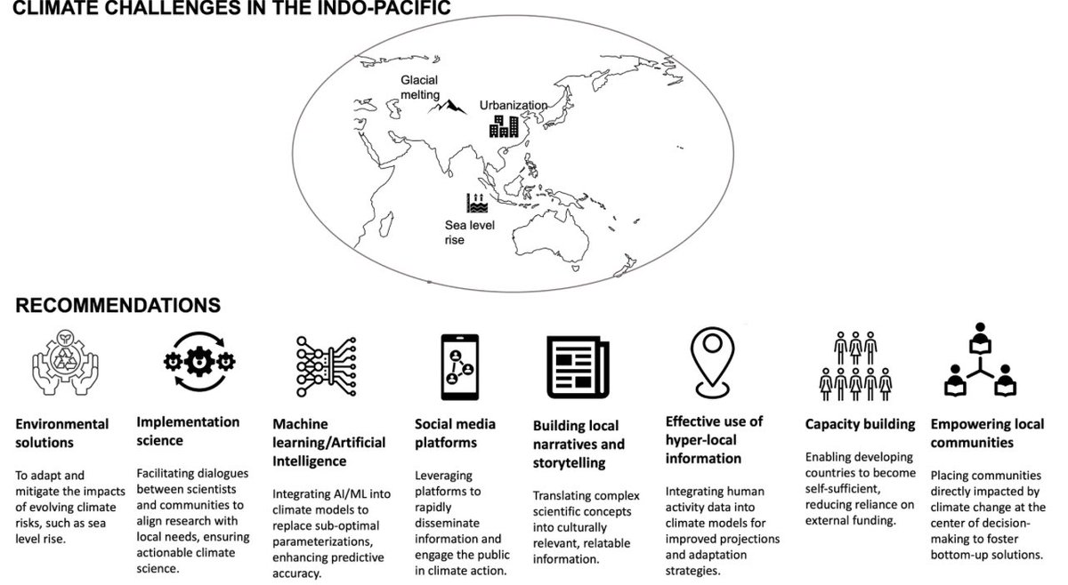 IITM Pune tweet media