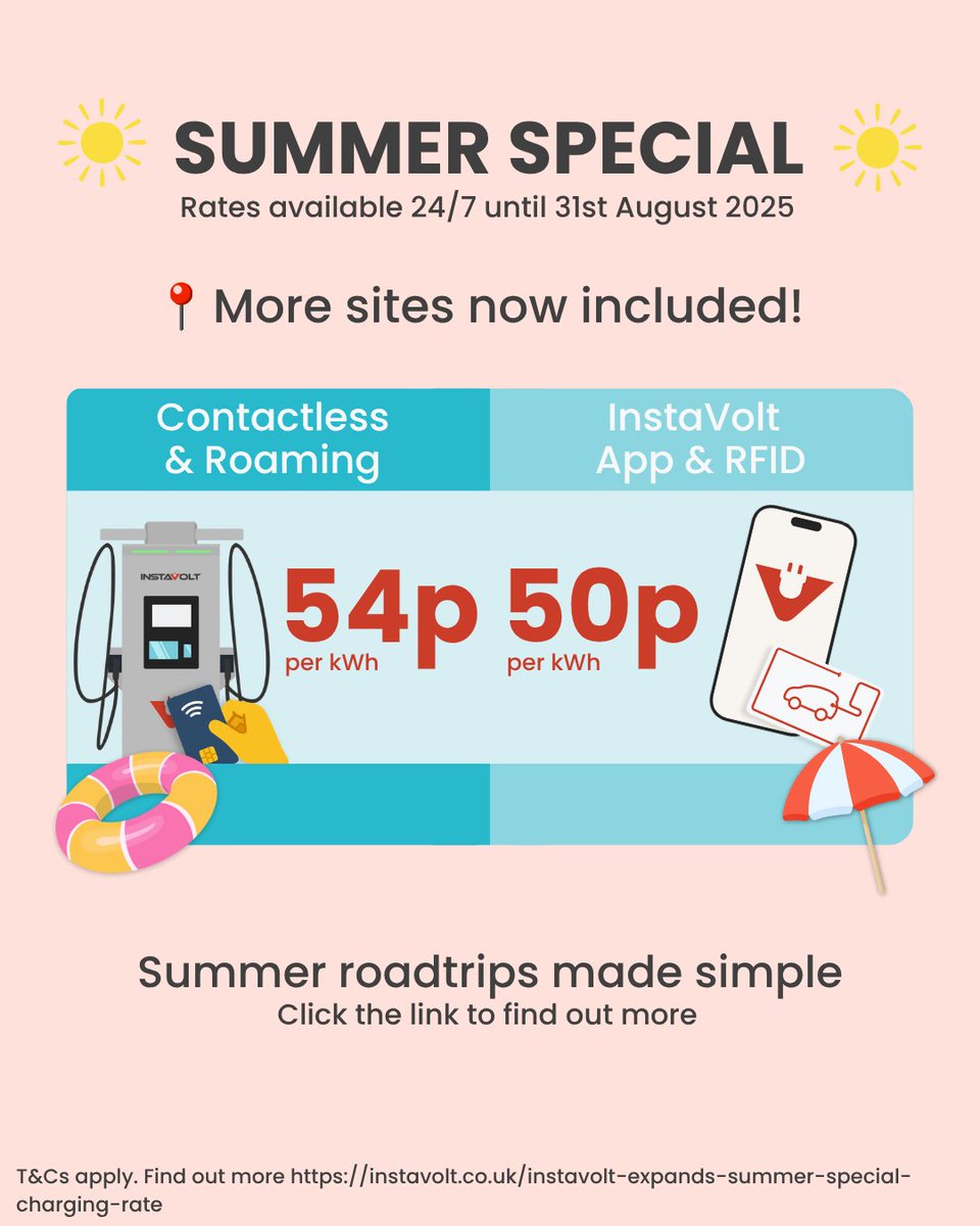 InstaVoltUK's tweet image. Our Summer Special just levelled up! ⬆️
Now live at 6 sites across the UK:
📍 College Retail Park, Derby (DE1 2GG)
📍 The Gissons Hotel, Exeter (EX6 7UD)
📍 Hardley Industrial Estate, Southampton (SO45 3AE)
📍 Bodmin Retail Park (PL31 2GA)
📍Syon Park, Isleworth (TW8 8JF)…