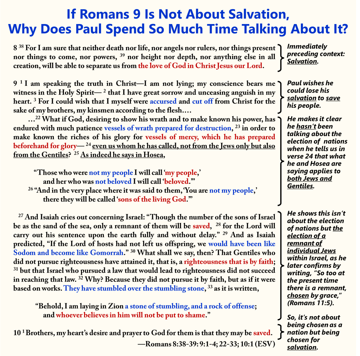 ronhenzel's tweet image. Q.: Who’s really ignoring the context?
A.: Not the Calvinists.