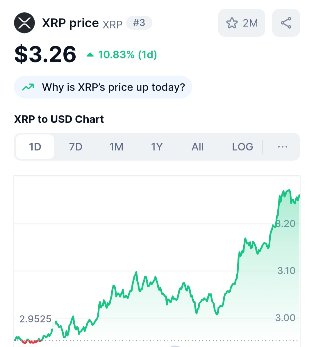 mrnguyen007's tweet photo. $3.50 INCOMING https://t.co/SquxslFLyT