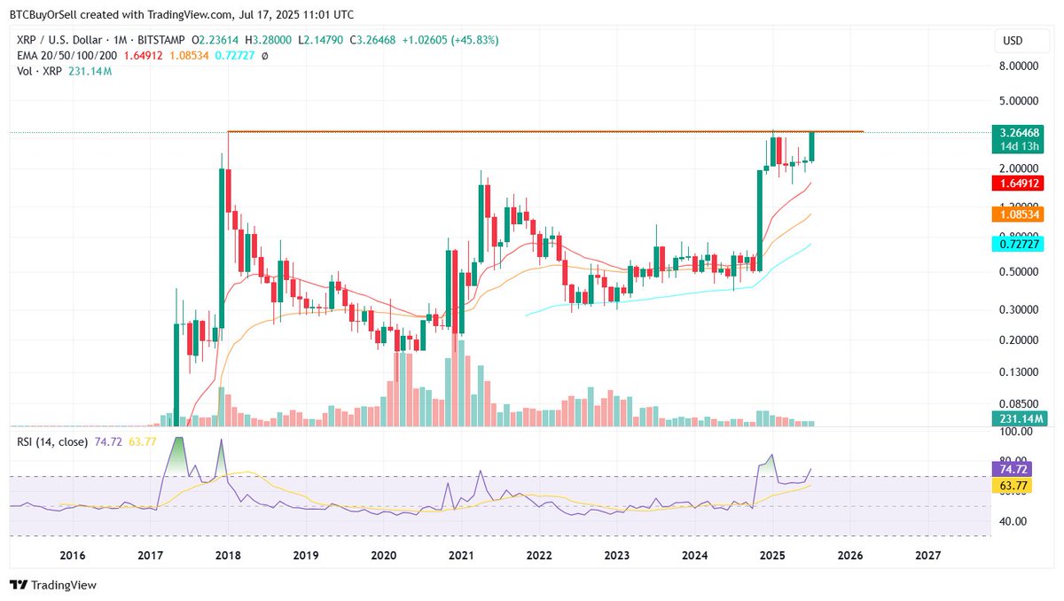 Bitcoin Buy or Sell Signal tweet media