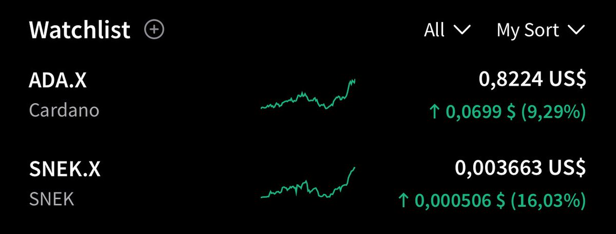 Gm ☀️☕️

$SNEK is $ADA on steroids 🐍💎