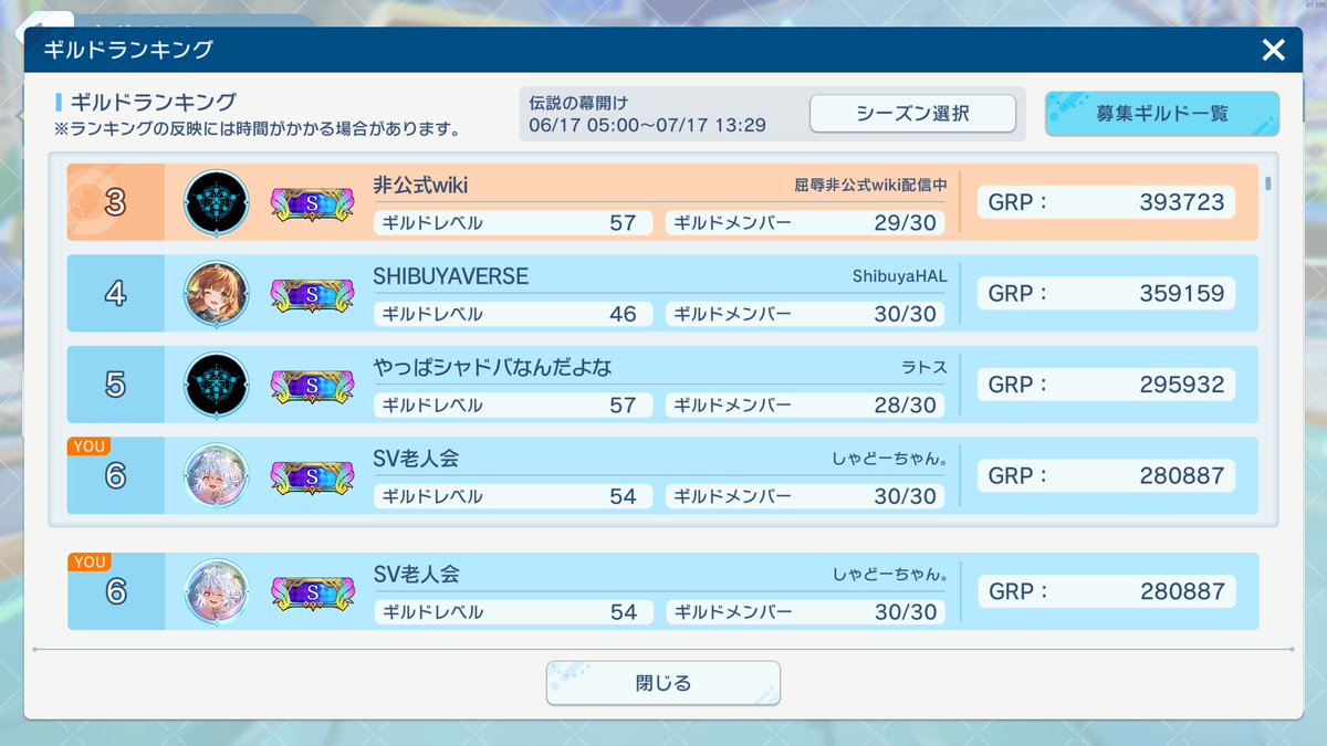 48do_'s tweet photo. SV老人会、第1弾《 伝説の幕開け 》
ギルドランキング最終６位でした❕- ̗̀👏🏻 ̖́‐

ランクマッチを頑張ってくれたメンバーの皆さん、対戦してくださった方、ありがとうございました🙌✨ https://t.co/AO6uXxFrUO