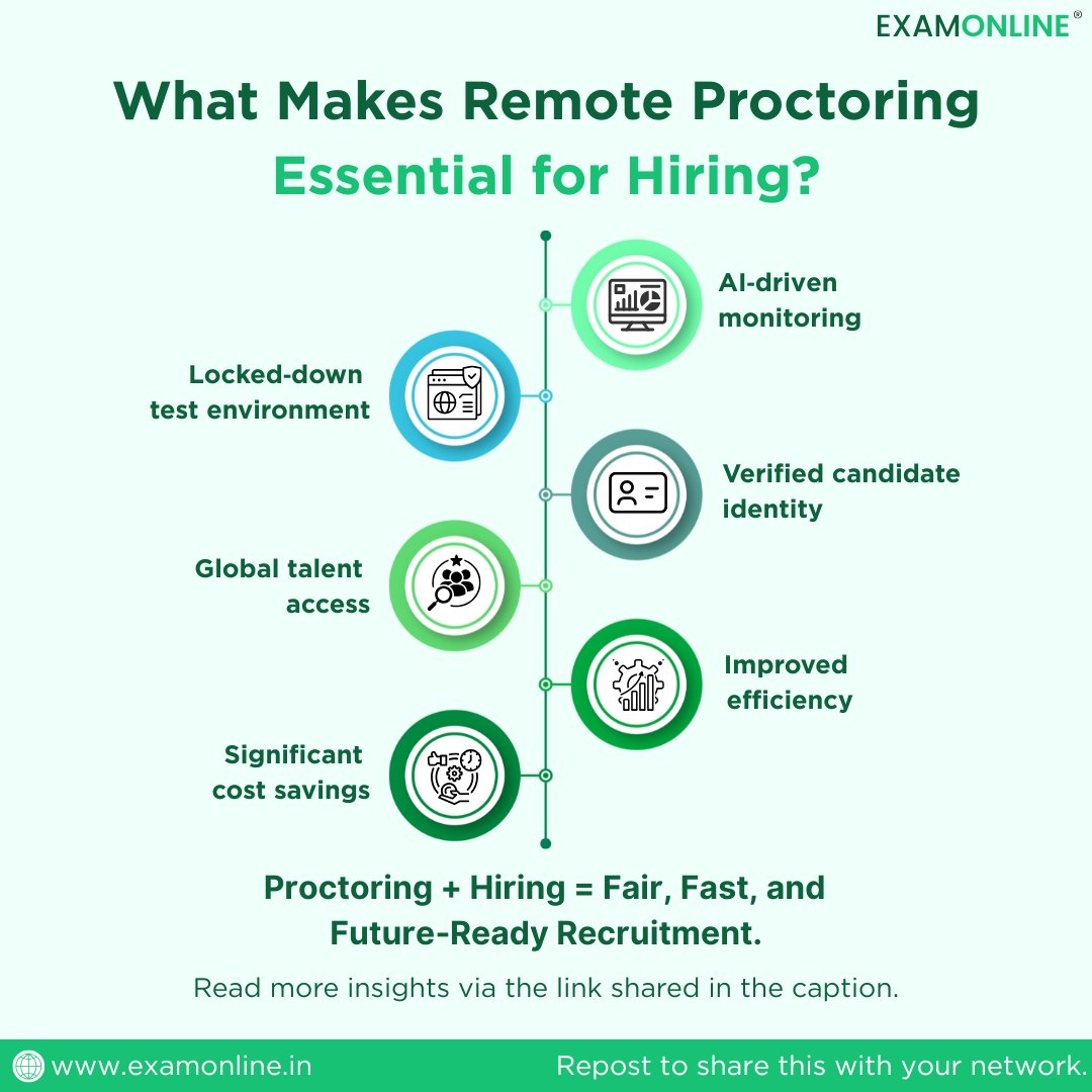 Cheating in online assessments is a major worry. Secure browser tech &amp; AI monitoring ensure integrity, making #HiringAtScale fair &amp; trustworthy. Dive in: zurl.co/Z07K0
#RemoteHiring #ExamOnline #Remoteproctoringsolutions