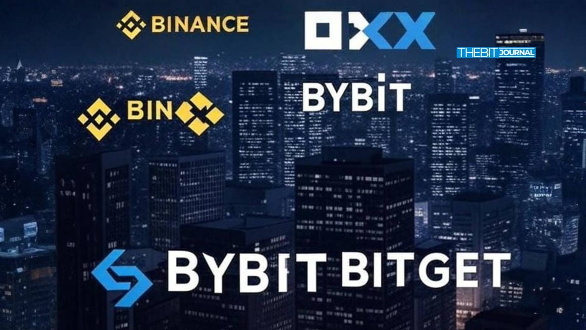 TheBitJournal_'s tweet photo. Top 4 Crypto Exchanges That Dominated Q2 2025
https://t.co/uMVkUPzX5U
#binance #Bitget #btc #Bybit #crypto #exchange #OKX #Topcryptoexchanges #Learn #MarketingAnalysis #News #Tech https://t.co/0b1fNr5H8A