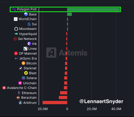 Lennaert Snyder tweet media