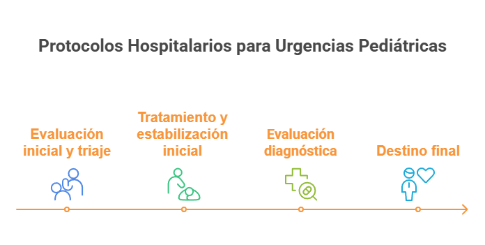 UniversidadVIU's tweet photo. 👶🆘“Un niño no es un adulto en miniatura”.
@urgenciasemerge, docente de VIU, detalla claves y protocolos para una atención pediátrica urgente eficaz y segura, en este artículo de nuestro #BlogVIU. Urgencias, triaje y mucho más.
#UrgenciasPediátricas https://t.co/tIK2IWQCCX https://t.co/OYSeUrQvfS