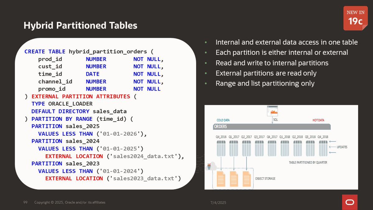 Access internal and external data with hybrid partitioned tables in Oracle Database 19c

Internal partitions use regular rows

External partitions use files on the database server or object stores in a wide variety of formats, including CSV, Parquet, and ORC