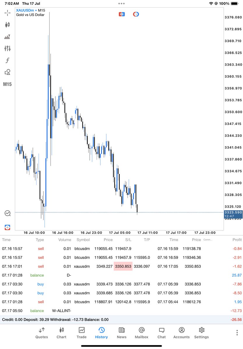 DIAMONDKFOREX's tweet image. TODAY RESULTS. WE GO AGAIN TOMORROW✅