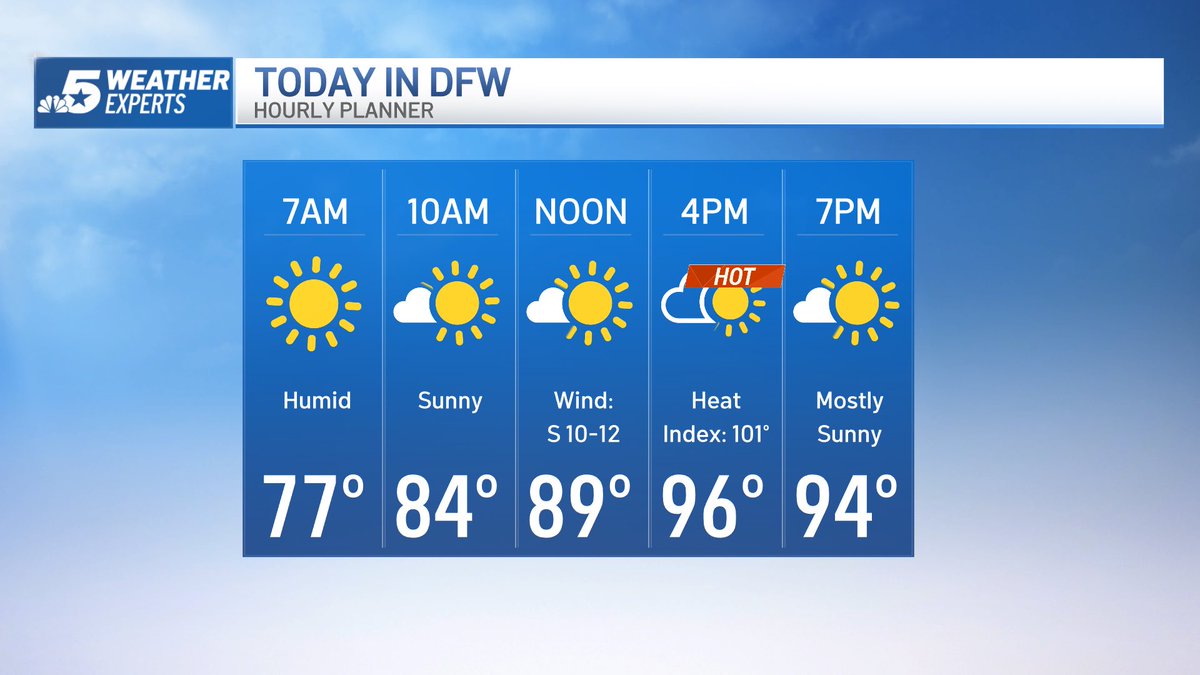 Thursday Forecast—> Hot and humid. Slight breeze. Mostly sunny. <a href="/nbcdfw/">NBC DFW</a> <a href="/NBCDFWWeather/">NBCDFW Weather</a> nbcdfw.com/weather #WeatherConnection #NBCDFWWeather