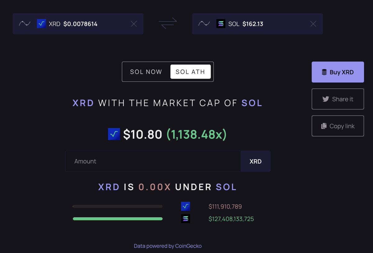 Close than you think $XRD