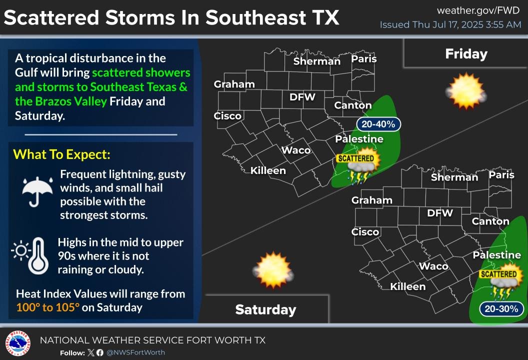 NWSFortWorth's tweet image. A tropical disturbance in the Gulf will bring scattered showers and storms to Southeast Texas and the Brazos Valley Friday and Saturday. Temperatures will also climb into the mid to upper 90s where it is not raining or cloudy. #dfwwx #ctxwx