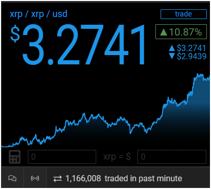 Ebonocchi's tweet photo. #XRP https://t.co/LwAljwwA4a
