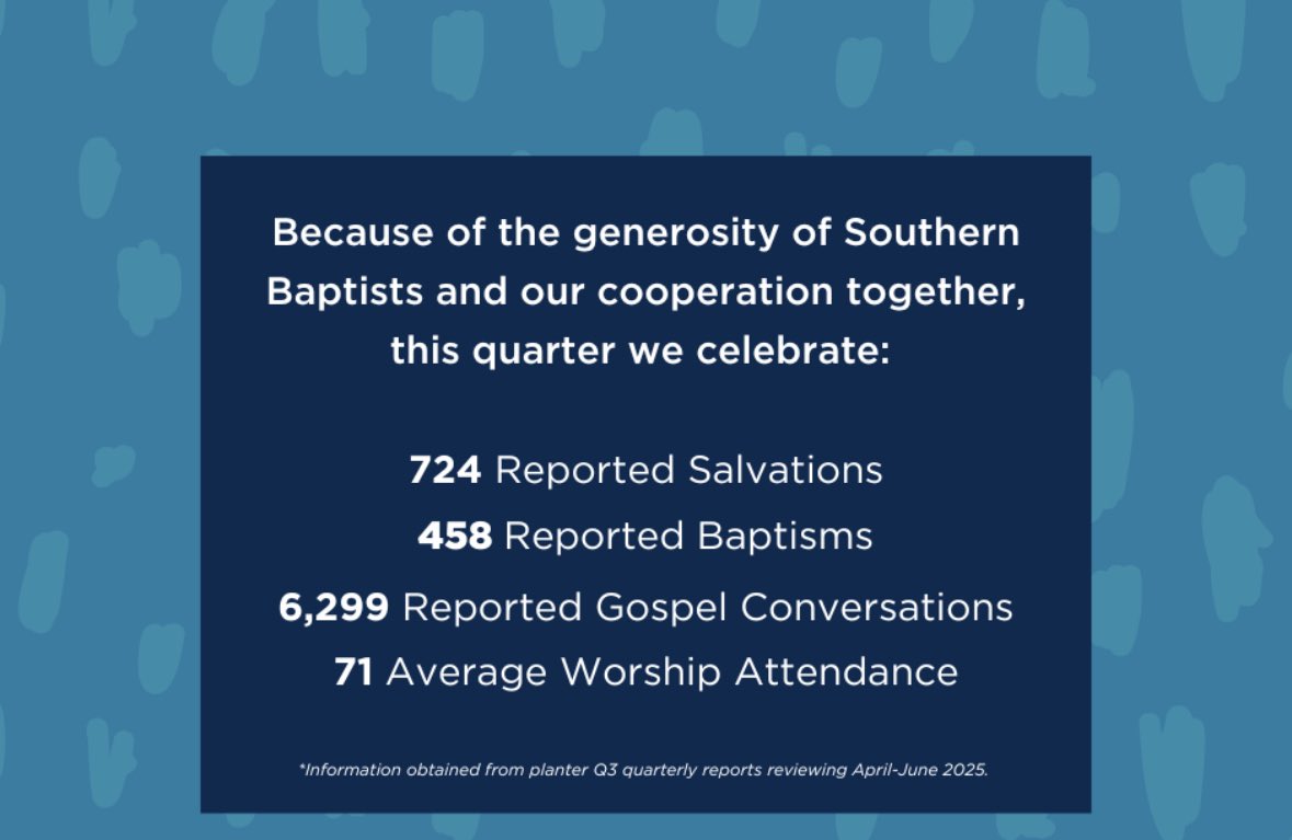 Send Network Florida (@sendnetworkfl) on Twitter photo Praising Lord for all He is doing! 724 salvations & 459 baptisms reported in <a href="/SendNetworkFL/">Send Network Florida</a> church plants April-June 2025. Since January that’s 1147 salvations & 762 baptisms. God is doing a great work! Your prayers & support are making a difference! <a href="/FloridaBaptists/">Florida Baptists</a> <a href="/SendNetwork/">Send Network</a> Praising Lord for all He is doing! 724 salvations & 459 baptisms reported in <a href="/SendNetworkFL/">Send Network Florida</a> church plants April-June 2025. Since January that’s 1147 salvations & 762 baptisms. God is doing a great work! Your prayers & support are making a difference! <a href="/FloridaBaptists/">Florida Baptists</a> <a href="/SendNetwork/">Send Network</a>