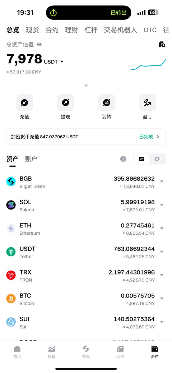 区块链行情研究 tweet media