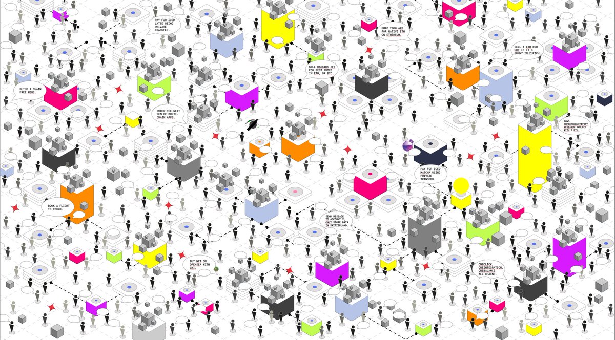 learn <a href="/anoma/">Anoma</a>
What is Anoma?
A distributed OS for intent-centric apps.
Anoma is the next big leap in the evolution of blockchain architectures. It introduces a new, intent-centric paradigm for dapps and provides a unified developer experience across any underlying blockchain.

The