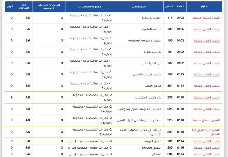 _Ottbi's tweet image. رسالة الى كل من يعنيه الأمر وتهمّه مصلحة الطلبة، مع التقدير والإحترام :

لا يزال طلبة الكليات يعانون من الشُعب المغلقة، وعدم النظر الجاد لهذه المشكلة التي أصبحت كابوساً لدى الطلبة أمر يثير الإستغراب 

وحلول الهيئة لم تعد تفي بالغرض !
 نريد حلول جذرية

هناك طلبة خرّيجين وطلبة…