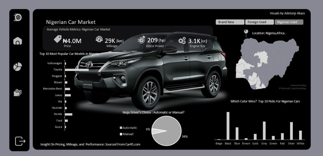 fuadadetunji's tweet image. I came across @ObohX Excel car45 dataset and i decided to recreate..
Learnt new things 

Thank you boss @ObohX 

#datafam #ExcelDashboard