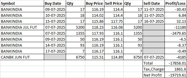 jk9379's tweet photo. #Nifty #NiftyBank #NiftyPSUBank #SBIN #BANKBARODA #INDIANB #CANBK #PNB #BANKINDIA #UNIONBANK
PSU Bank Percentile
Based on P&amp;L Quarterly &amp; Annual, Balance Sheet, Cash Flow, Valuation, Share Holding and Momentum https://t.co/Ed3fsBCxcI