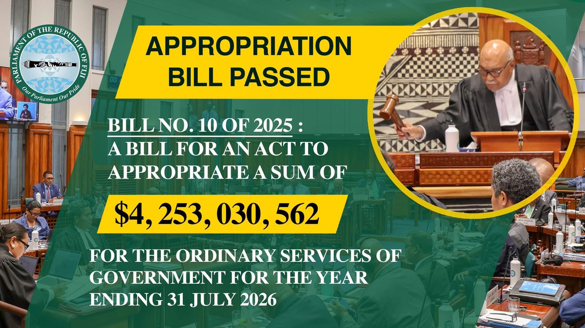 bimanprasad's tweet image. The @fijiparliament has passed the 2025–2026 National Budget. A budget that puts people first and builds a stronger, fairer Fiji for all.🇫🇯#NationalBudget 👏👏#peoplesbudget @FijiGovernment