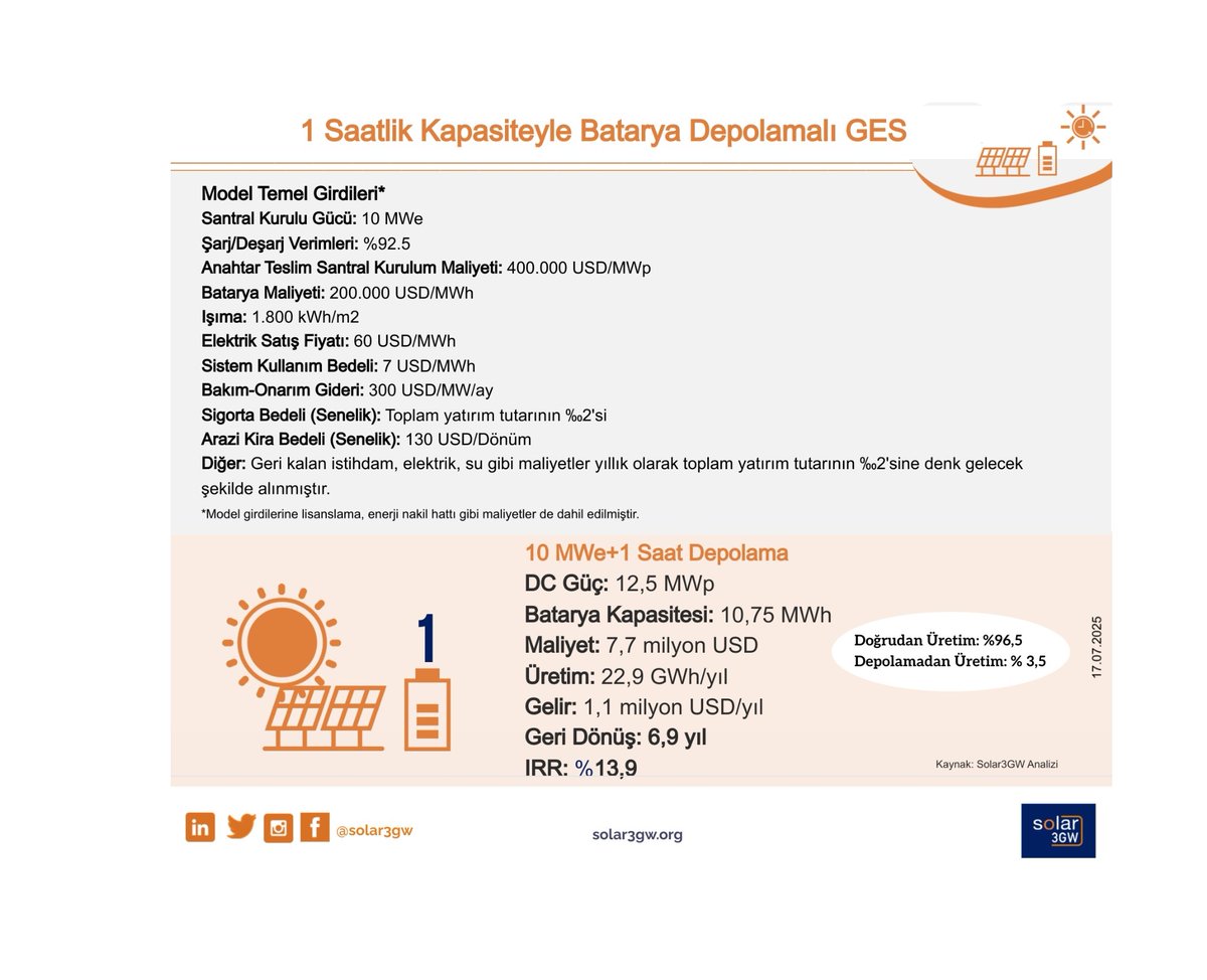 Altı ayda bir yayınladığımız depolamalı GES (DGES) analizimizin sonuçlarının güncel halini bilginize sunarız.

Bahsedilen ve referans olarak kullanılan daha önceki paylaşımımız için:linkedin.com/feed/update/ur…