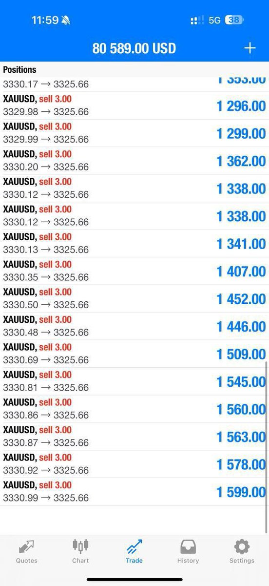 Leo Nelson🇺🇸 (@nelsonleo273) on Twitter photo Round 2 of the day TP2//60pips✅
Let’s CLOSE our profit now and set breakeven if you wish to hold now‼️
Nonstop smashing TP with me🫡
t.me/+y5i7BdzHxuhjN…
#Gold #xauusd #eurusd #gbpjpy #usdjpy
#nzdusd #cadjpy #eurjpy #usoil Round 2 of the day TP2//60pips✅
Let’s CLOSE our profit now and set breakeven if you wish to hold now‼️
Nonstop smashing TP with me🫡
t.me/+y5i7BdzHxuhjN…
#Gold #xauusd #eurusd #gbpjpy #usdjpy
#nzdusd #cadjpy #eurjpy #usoil