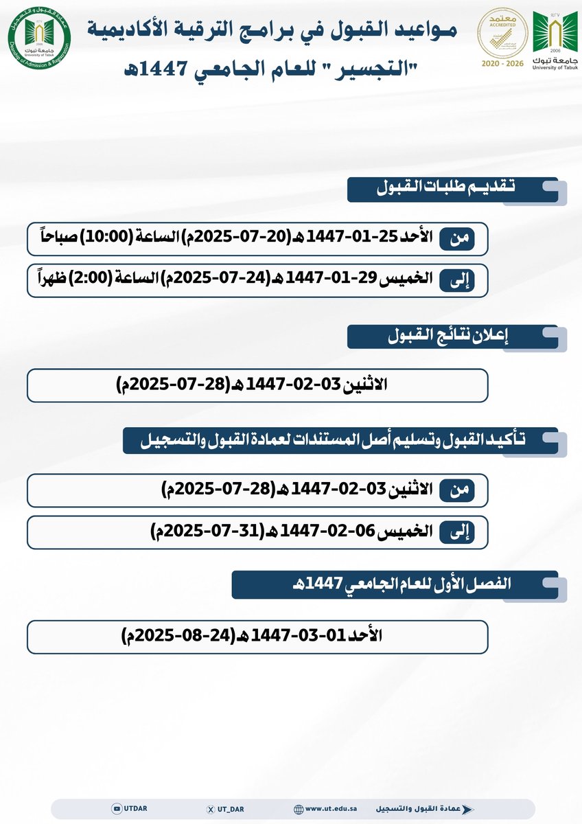 تعلن عمادة القبول والتسجيل بـ #جامعة_تبوك عن مواعيد ودليل القبول لبرامج الترقية الأكاديمية (التجسير) للعام الجامعي 1447هـ
ut.edu.sa/ar/Deanship/da…
عبر بوابة القبول الإلكترونية
myut.ut.edu.sa/ut/init