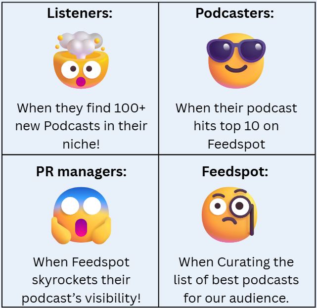 We made a little emoji chart for #WorldEmojiDay 😄
Each one = a real emotion from the Feedspot fam!
Did we get it right?🤔 Drop the emoji that really describes your Feedspot moment...
#EmojiDay #podcastandchill #podcast