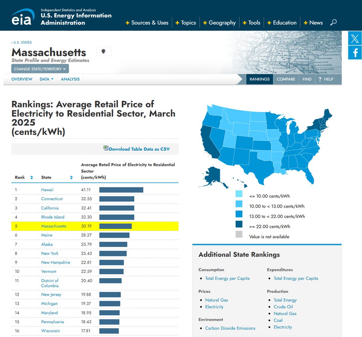 DuncanBurnsMA's tweet image. Once again, @MassGovernor &amp;amp; @MassDems transferring wealth in the name of "climate".

What do you get? Impoverishment.

They hate you, and you can't hate them enough. #mapoli