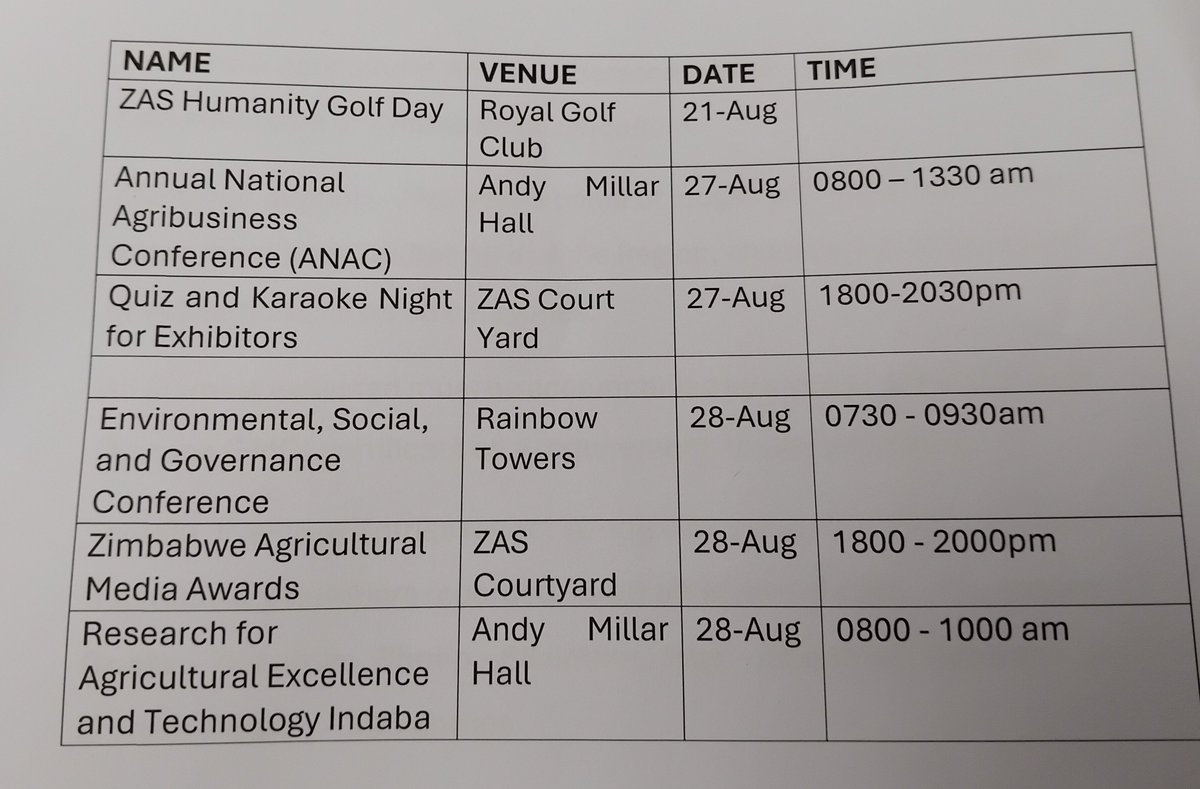 Munyaradzi Blessing Doma (@munyabless) on Twitter photo Several events have been lined up for this year's <a href="/zimagricsociety/">Zimbabwe Agricultural Society</a> including the inaugural Golf Tournament whose purpose is to raise funds for #agriculture #scholarships. <a href="/NewsSpaceZim/">NewsSpaceZim</a> <a href="/fr_chiri/">Blessed And Loved</a> <a href="/diana_harawa/">You(th)Adapt</a> <a href="/InfoMinZW/">Ministry of Information, Publicity & Broadcasting</a> #Zimbabwe #Golf #ZAS2025 #Zimbabwe Several events have been lined up for this year's <a href="/zimagricsociety/">Zimbabwe Agricultural Society</a> including the inaugural Golf Tournament whose purpose is to raise funds for #agriculture #scholarships. <a href="/NewsSpaceZim/">NewsSpaceZim</a> <a href="/fr_chiri/">Blessed And Loved</a> <a href="/diana_harawa/">You(th)Adapt</a> <a href="/InfoMinZW/">Ministry of Information, Publicity & Broadcasting</a> #Zimbabwe #Golf #ZAS2025 #Zimbabwe