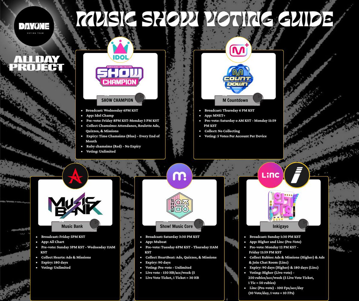 DayOneVoting_'s tweet image. 🎶 DAY ONE’S, GET READY! 🧾
🗓️ MUSIC SHOW VOTING GUIDE + APP PREP 📲
We're gearing up for #ALLDAYPROJECT’s next comeback — let’s make this one COUNT! Start preparing now by collecting votes daily and organizing your apps ahead of time. ⛓️💥
☑️ Join our gdm & stay updated