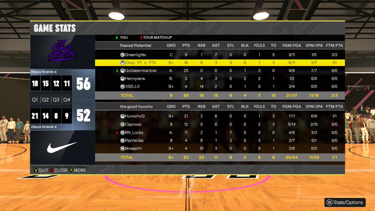 RipWoIf's tweet image. GGs to these teams as we sweep through the @HOFLeague2K OVN 
Pg: @DylanMSanderson 
Sg: @choc 
Sf: @RipWoIf 
Pf: @hennyiana 
C: @SELL1of1