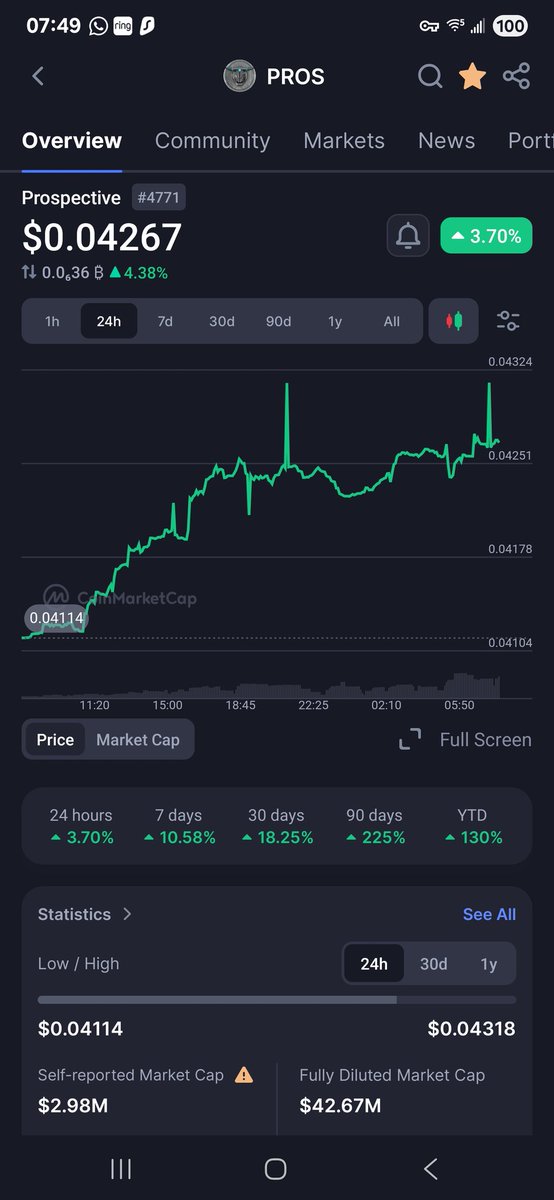 #ATH <a href="/prosventure/">Prospective LLc</a> $PROS 
Send it 🚀🚀