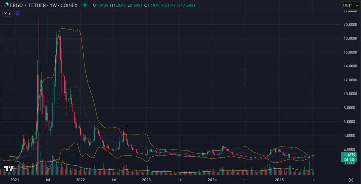 ada_dono_pool's tweet image. 🤝 $erg @ergo_platform fam