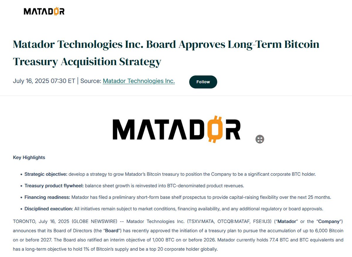 JUST IN: MATADOR TECHNOLOGIES UNVEILS $656M PLAN TO ACQUIRE 6,000 $BTC BY  2027 AIMING FOR A TOP 20 CORPORATE SPOT 🔥