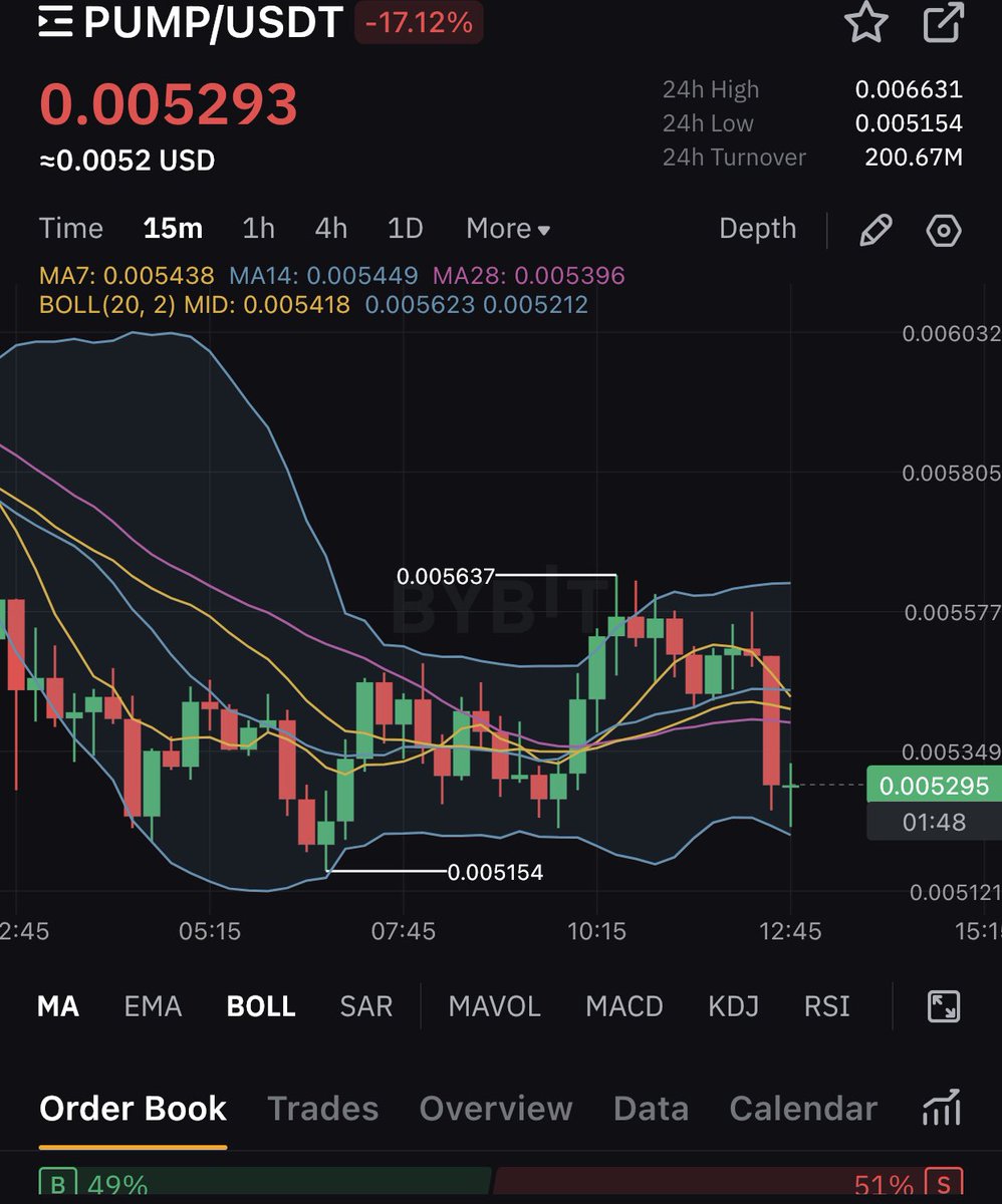 Petercryptofixed tweet media