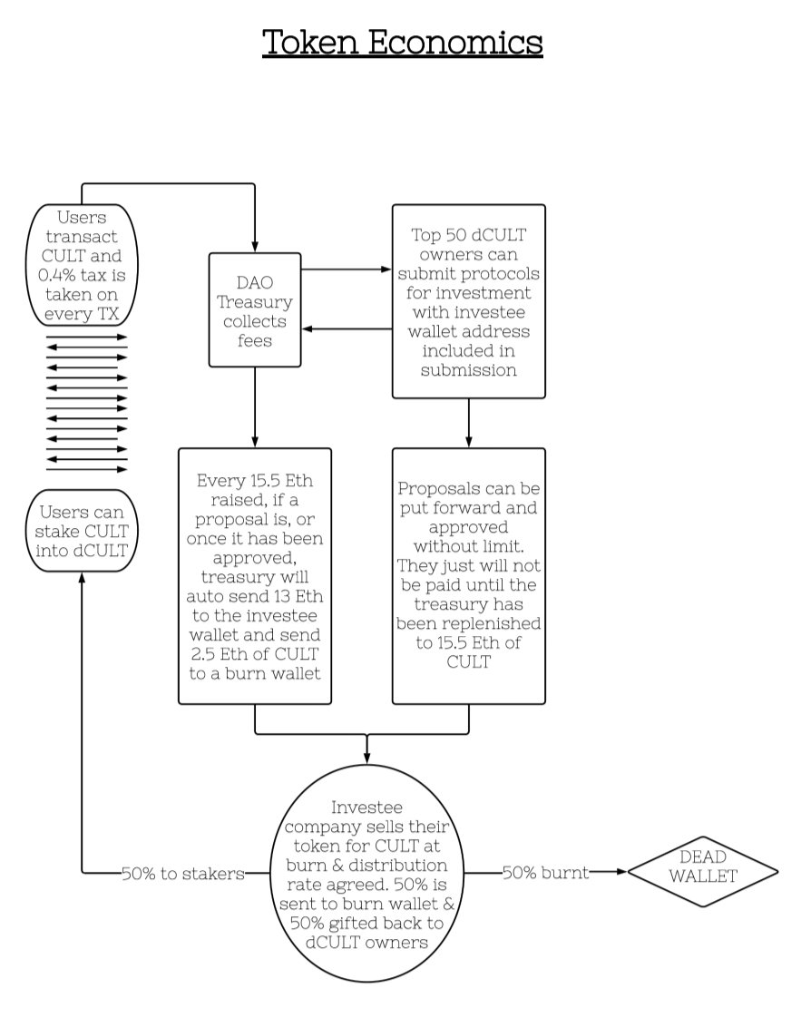 TheChadFather's tweet image. $CULT
#ModulusZK
#zkEVM