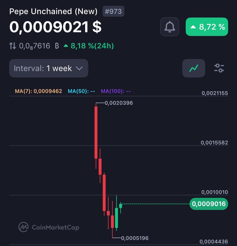 TRADER WIN 🌟 tweet media