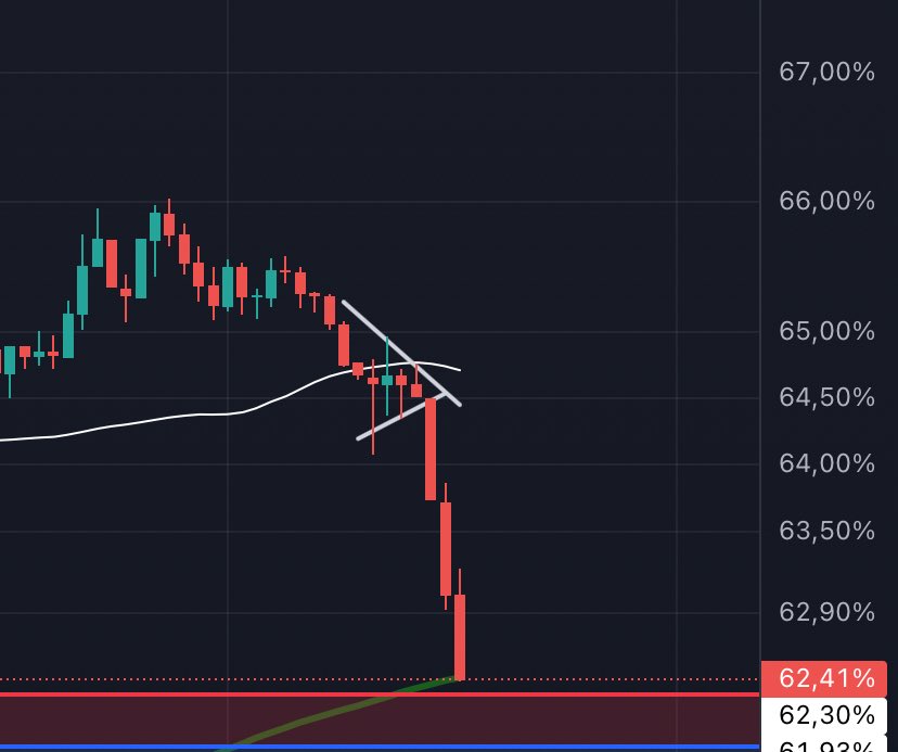 Vincent_one_two's tweet photo. @CryptoAvon2626 🤭 https://t.co/JWyFDblGCa