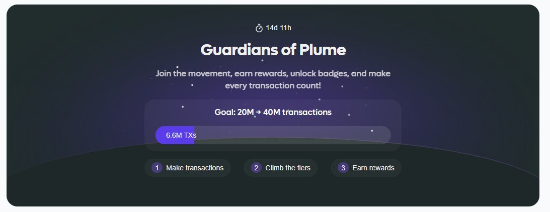 Foutograve (@basedfoutograve) on Twitter photo A new campaign just launched on <a href="/plumenetwork/">Plume - RWAfi Chain</a> : Guardians of Plume
➡️Duration: 14 days
🎯The goal is simple : make transactions on-chain to earn PP points, climb tiers, and unlock badges.
I found a tip : focus on transactions with the lowest fees. Wrapping $PLUME to $wPLUME A new campaign just launched on <a href="/plumenetwork/">Plume - RWAfi Chain</a> : Guardians of Plume
➡️Duration: 14 days
🎯The goal is simple : make transactions on-chain to earn PP points, climb tiers, and unlock badges.
I found a tip : focus on transactions with the lowest fees. Wrapping $PLUME to $wPLUME