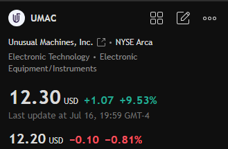 Spencer_7727's tweet photo. 📈Today's recommendation: $UMAC

🔹A U.S. drone technology company that focuses on manufacturing and selling drone components and systems that meet NDAA (National Defense Authorization Act) standards, serving the consumer and defense markets. https://t.co/IXa9XBDNtf