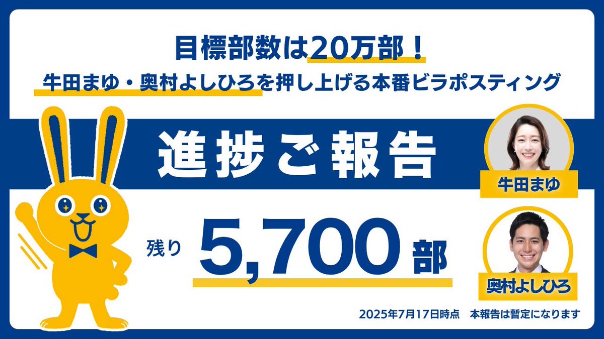 dpfptokyo's tweet image. 📣目標部数は20万部！
📣残りあと5700部まできました！！

残り、5700部になりました・・・！
あともう少し！！皆さんのお力をお貸しください🙇‍♀️飛び込みもOK！配り切りましょう！🥺

ボランティア登録はこちら👇希望エリアに合わせてマッチング◎

docs.google.com/forms/u/0/d/1s…